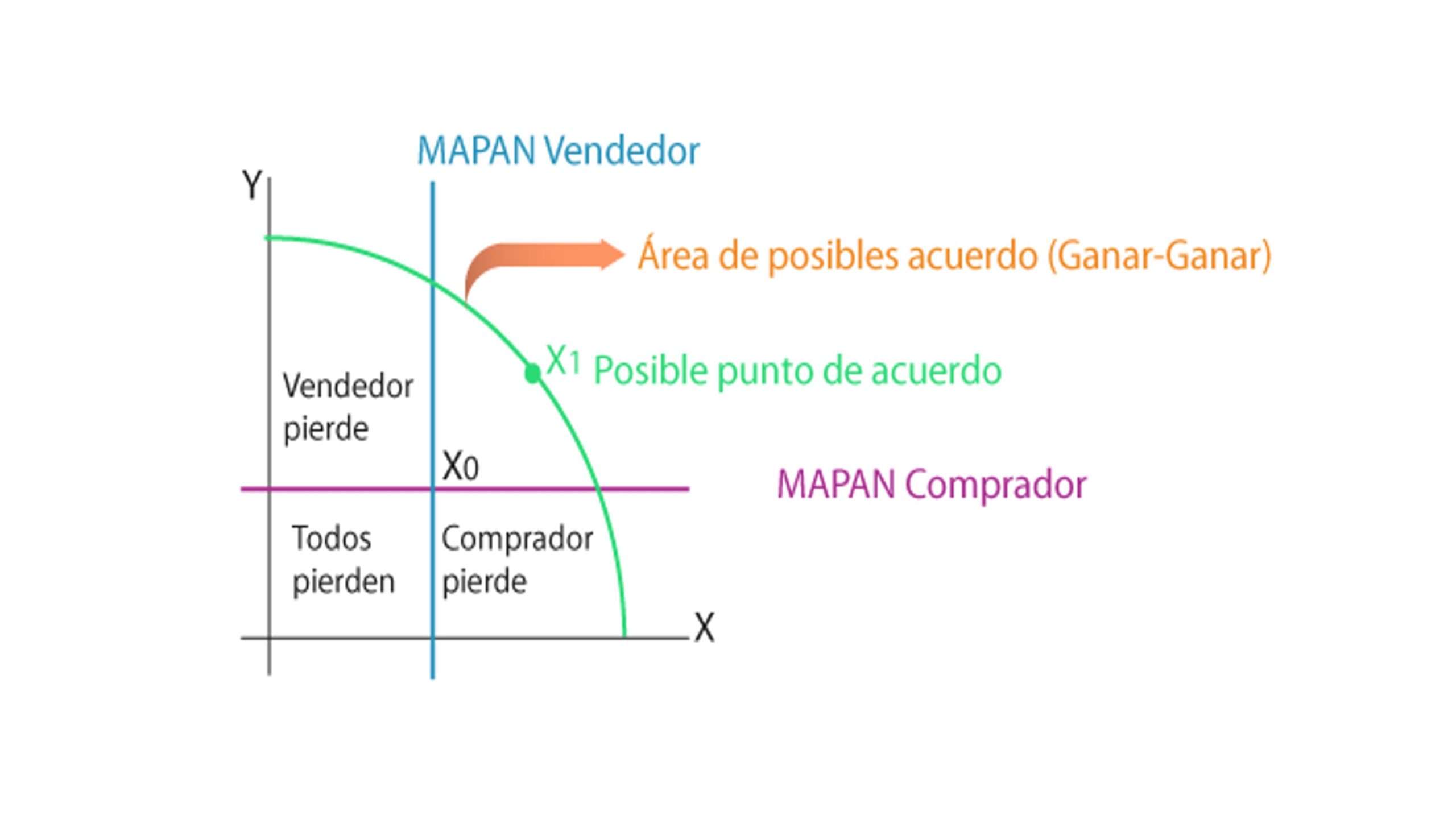 MAPAN: Clave de poder